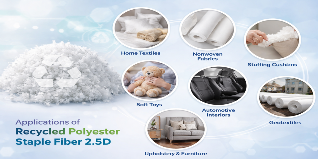 Applications of Recycled Polyester Staple Fiber 2.5D