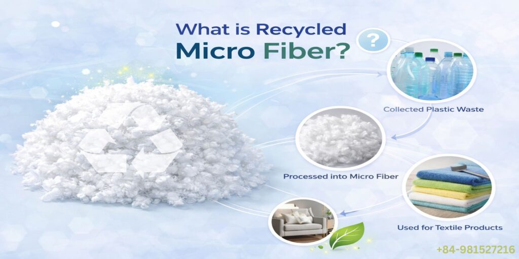 What is Recycled Micro Fiber