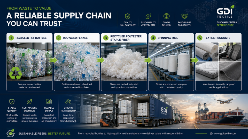 Reliable Supply Chain